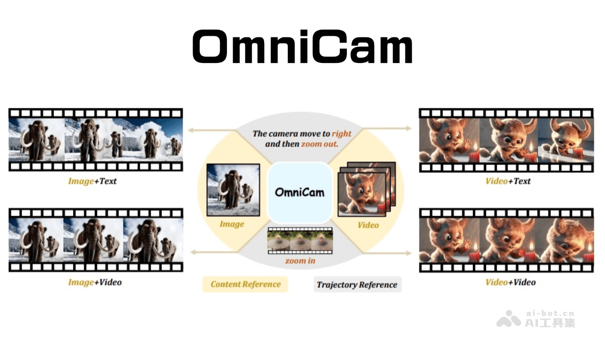OmniCam-浙大联合上海交大等高校推出的多模态视频生成框架