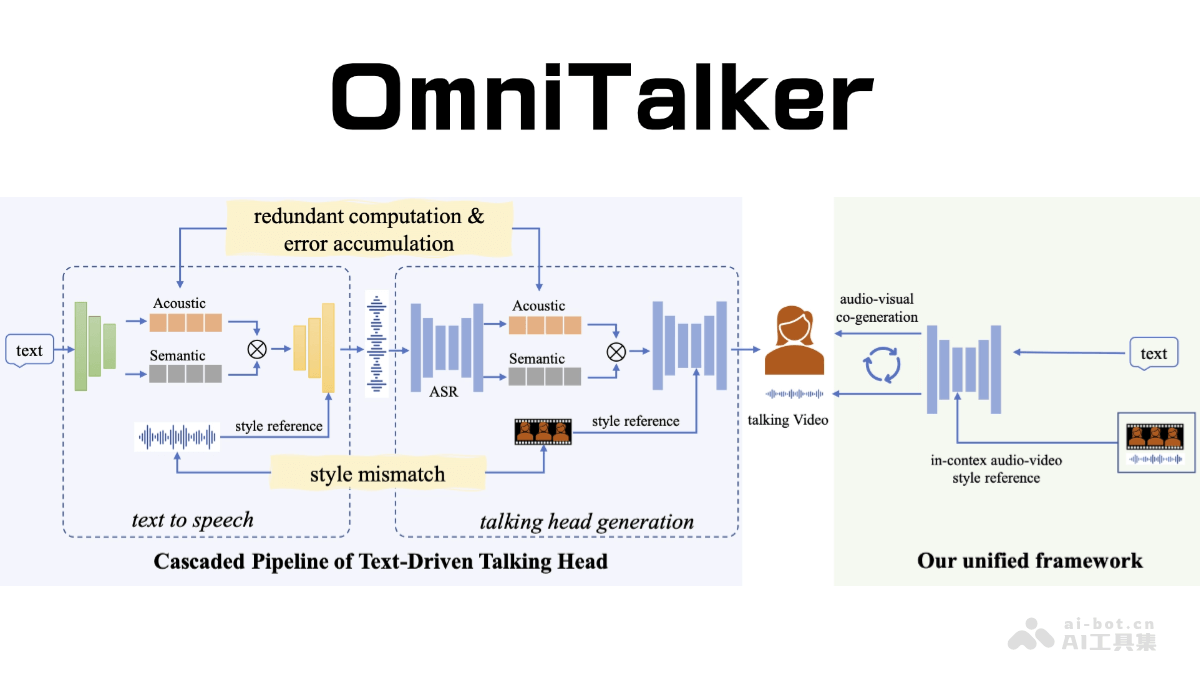 OmniTalker-阿里推出的实时文本驱动说话头像生成框架