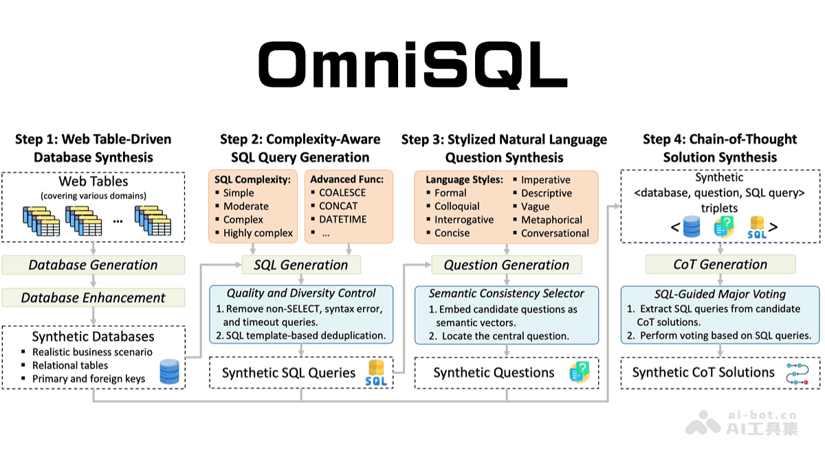 OmniSQL-开源文本到 SQL 模型，自然语言转换为 SQL 查询语句