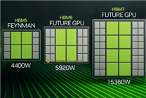 AI GPU加速卡功耗失控！10年内超过15000W