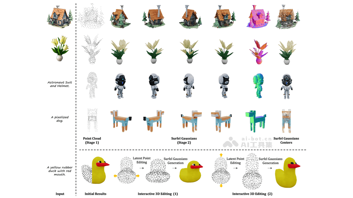 GaussianAnything-南洋理工 S-Lab 和上海 AI Lab 等推出的 3D 生成框架