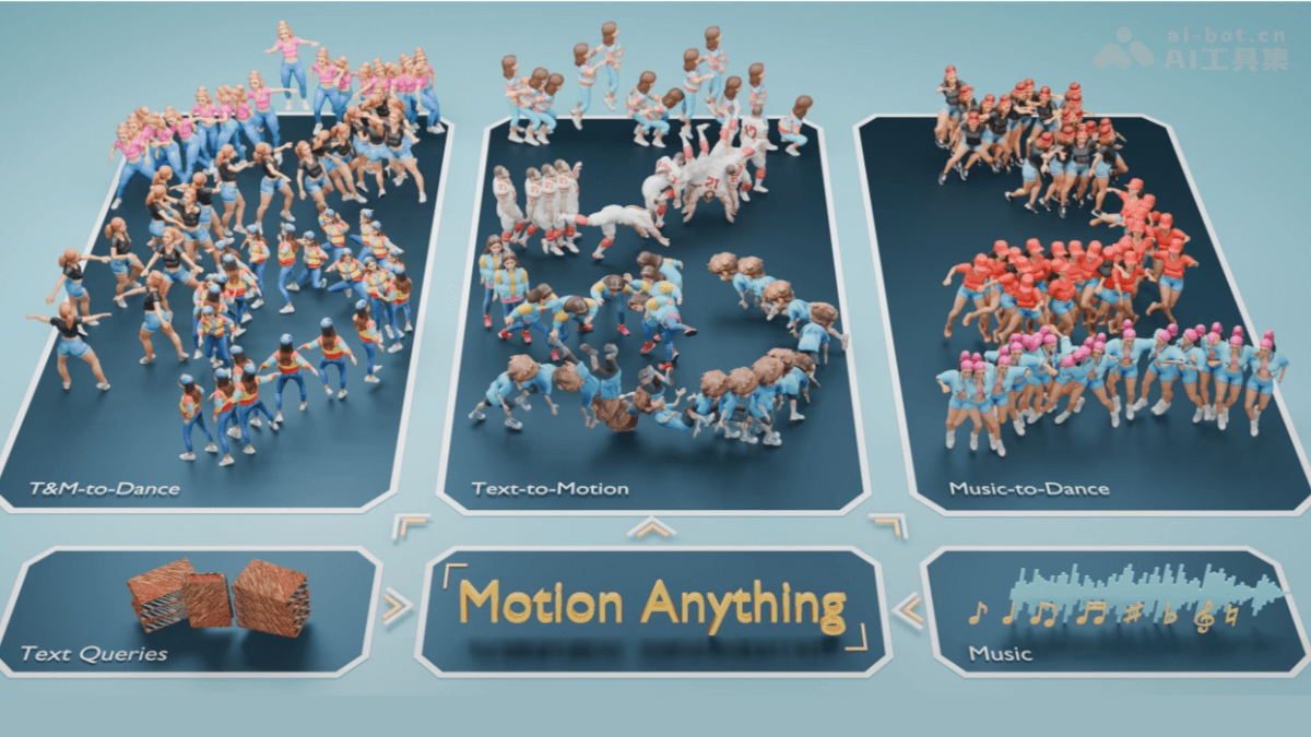 Motion Anything-腾讯联合京东等高校推出的多模态运动生成框架
