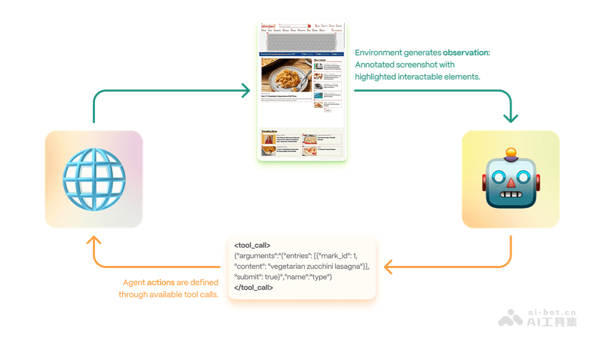 Proxy Lite-开源视觉语言模型，支持自动化网页任务