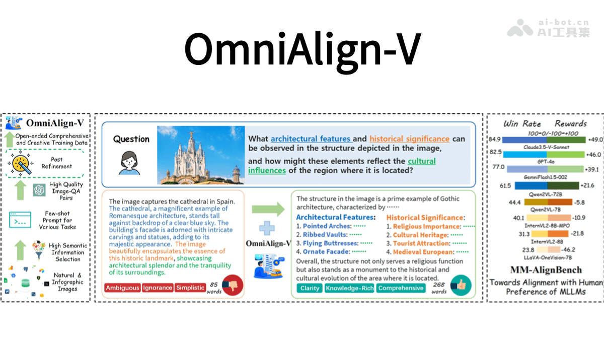OmniAlign-V-上海交大联合上海 AI Lab 等推出的高质量数据集