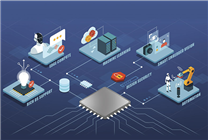 FPGA 40周年：全世界最不为人知的重要技术 AI时代焕发第二春
