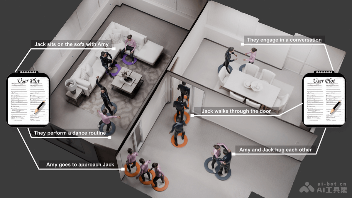 Sitcom-Crafter-北航联合港中文等高校推出的 3D 人类动作生成系统