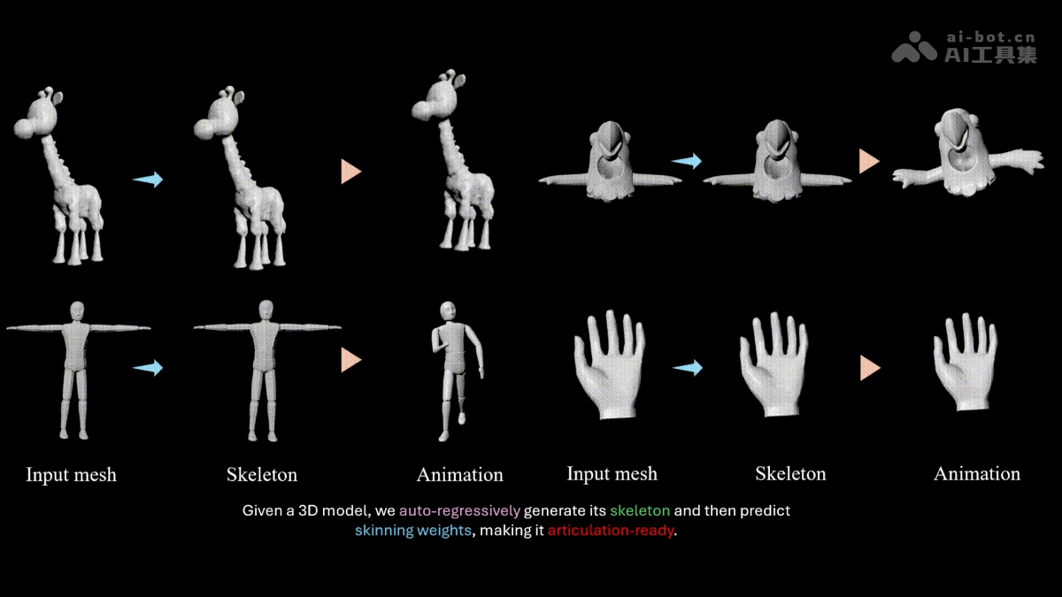 MagicArticulate-南洋理工和字节推出的静态 3D 模型转骨架生成框架