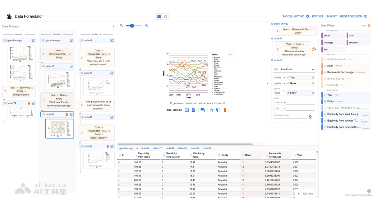 Data Formulator-微软研究院开源的 AI 数据可视化工具