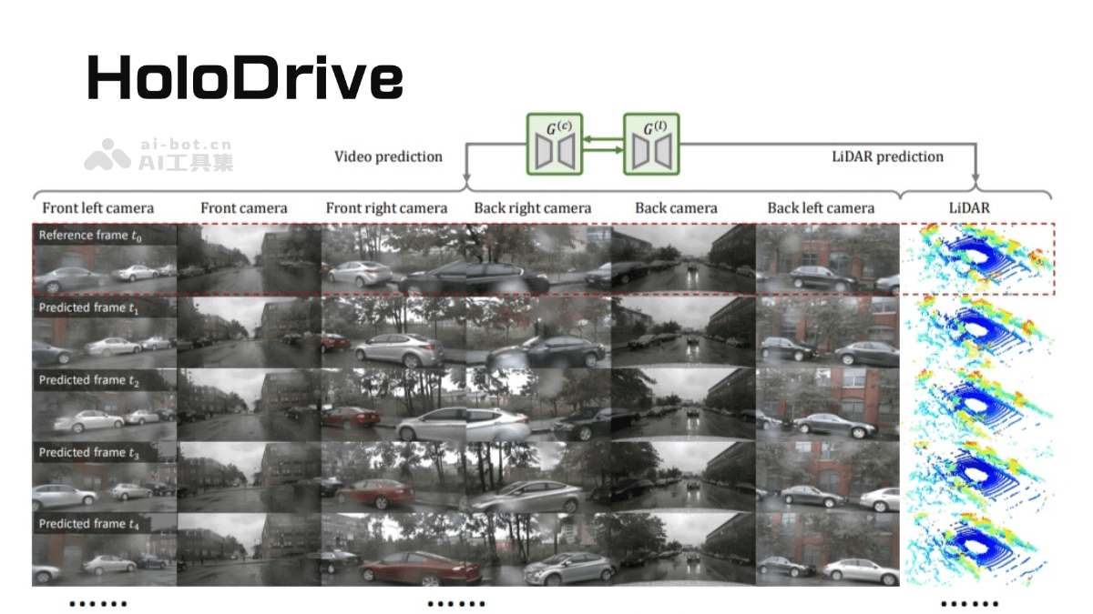 HoloDrive-商汤联合上海AI Lab等机构推出的2D-3D多模态街道场景生成框架