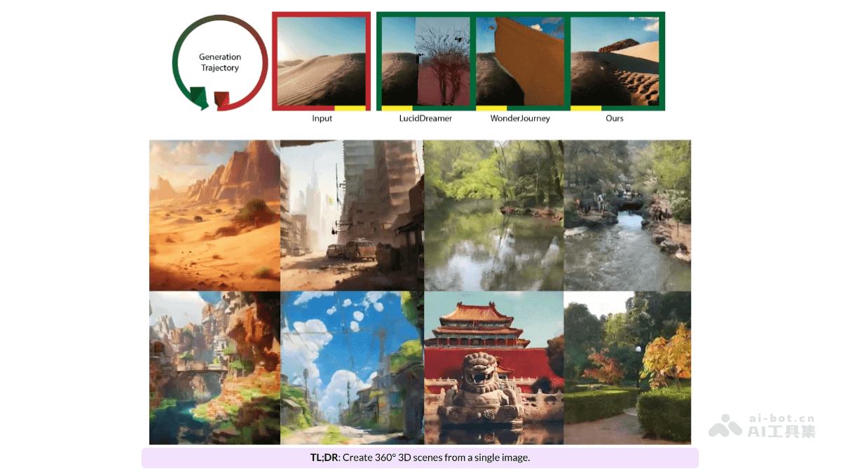 PanoDreamer-单张图像生成连贯360° 3D场景的新方法