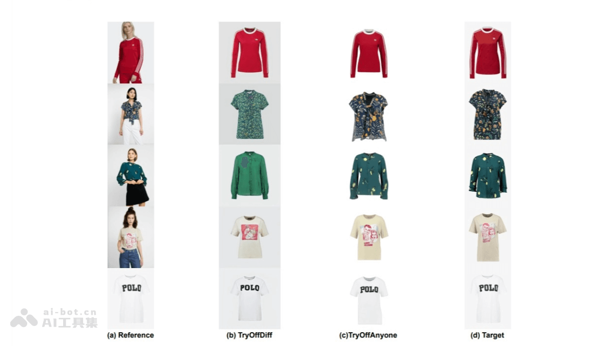TryOffAnyone-将模特穿着服装的图像还原成平铺商品图的 AI 工具