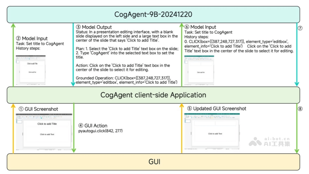 CogAgent-9B-智谱AI开源 GLM-PC 的基座模型