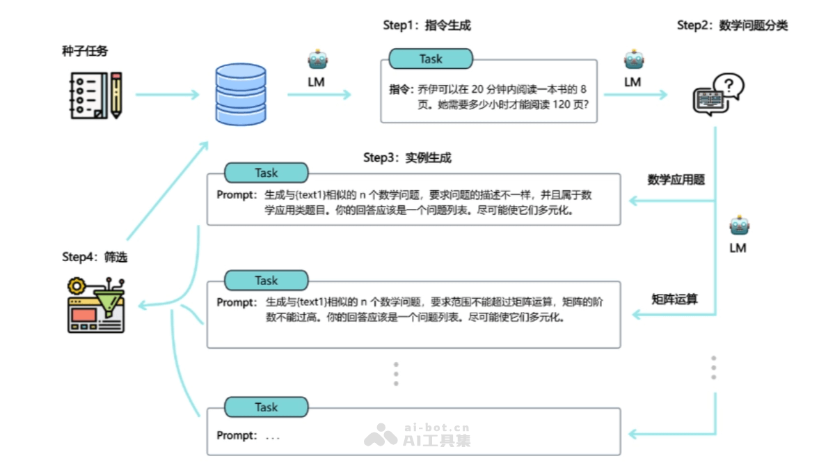360gpt2-o1-360 推出国产自研 AI 大模型，多项评测优于GPT-4o