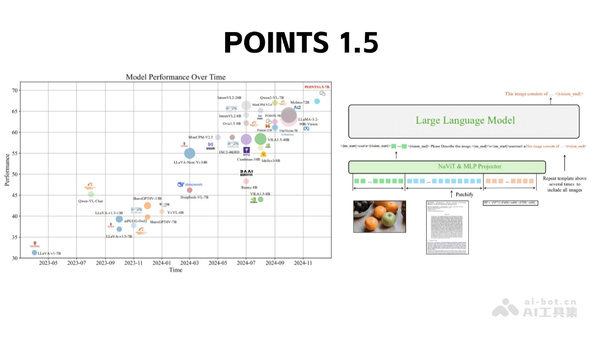 POINTS 1.5-腾讯微信推出的多模态大模型