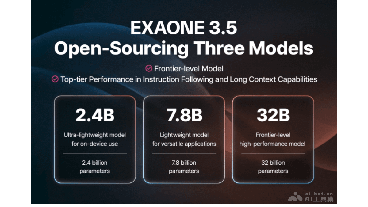 EXAONE 3.5-LG 推出的开源AI模型，擅长长文本处理降低模型幻觉问题