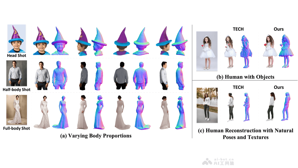 GeneMAN-上海AI Lab联合北大等高校推出的3D人体模型创建框架