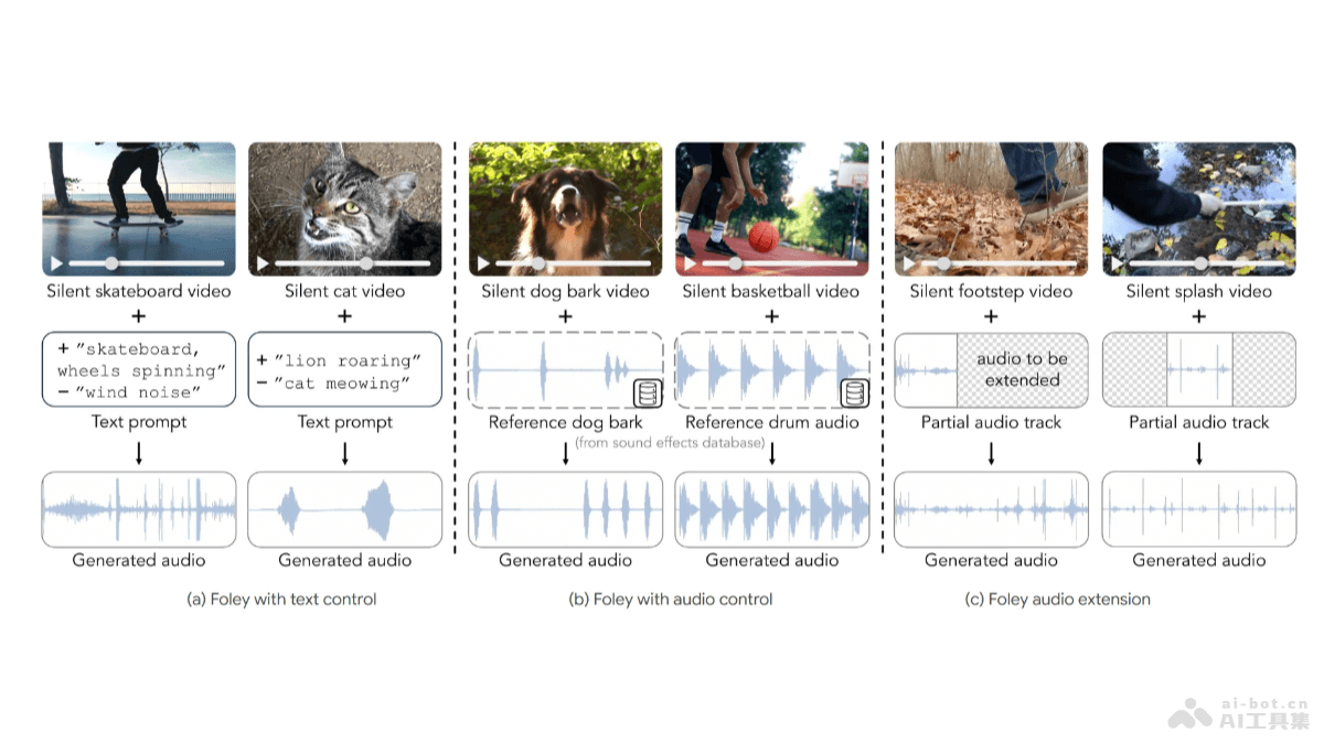 MultiFoley-Adobe 联合密歇根大学推出的音效生成系统