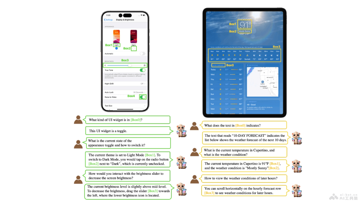 Ferret-UI 2-苹果推出的跨平台UI理解多模态大语言模型