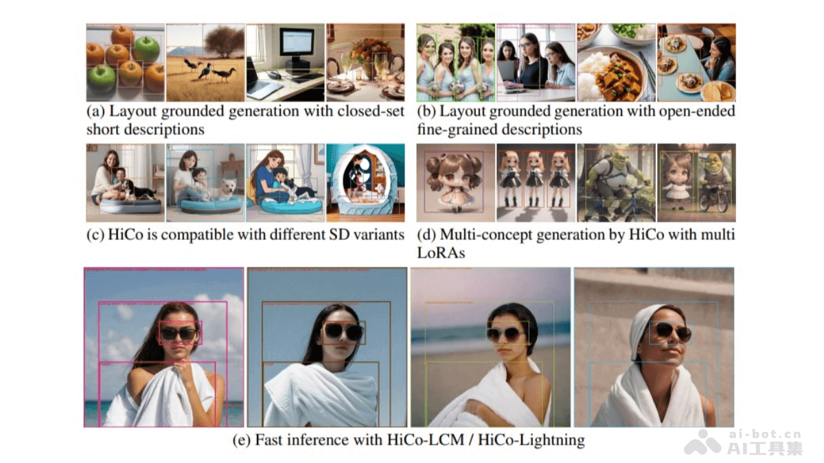HiCo-360 AI研究院推出的布局可控AI绘画模型