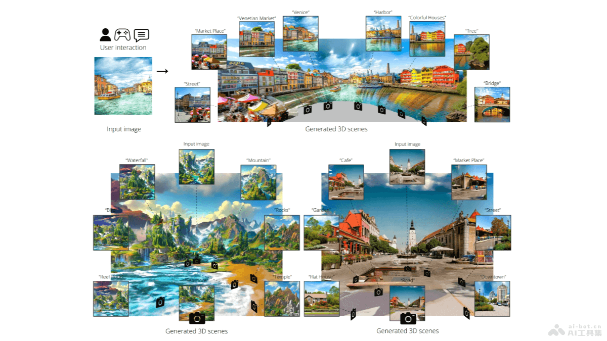 WonderWorld-斯坦福和MIT联合推出的生成多样化连贯3D场景AI框架