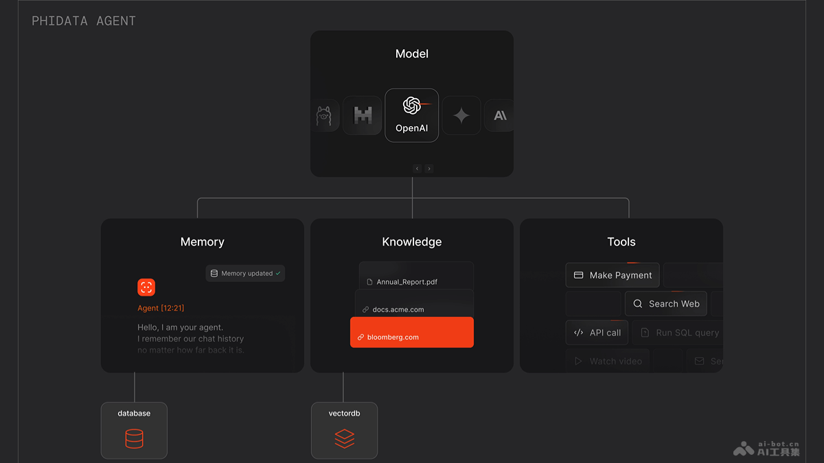 Phidata-创建具有记忆、知识、工具和推理能力的AI智能体框架