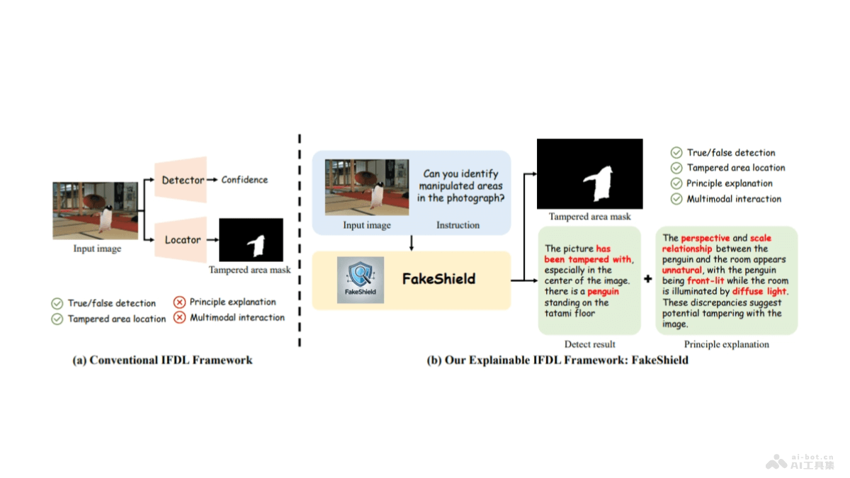 FakeShield-北大推出检测图像伪造的多模态大语言模型框架