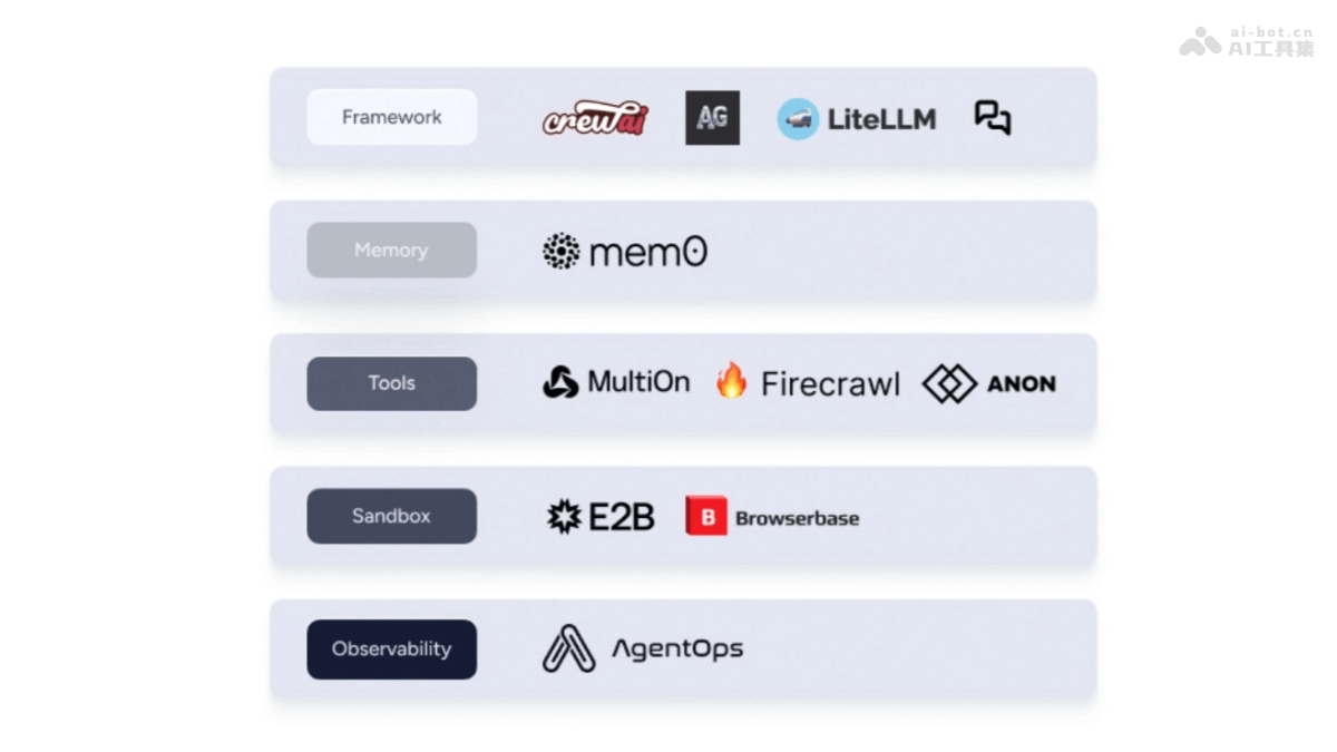 AgentStack-开发者快速构建AI代理的开源项目