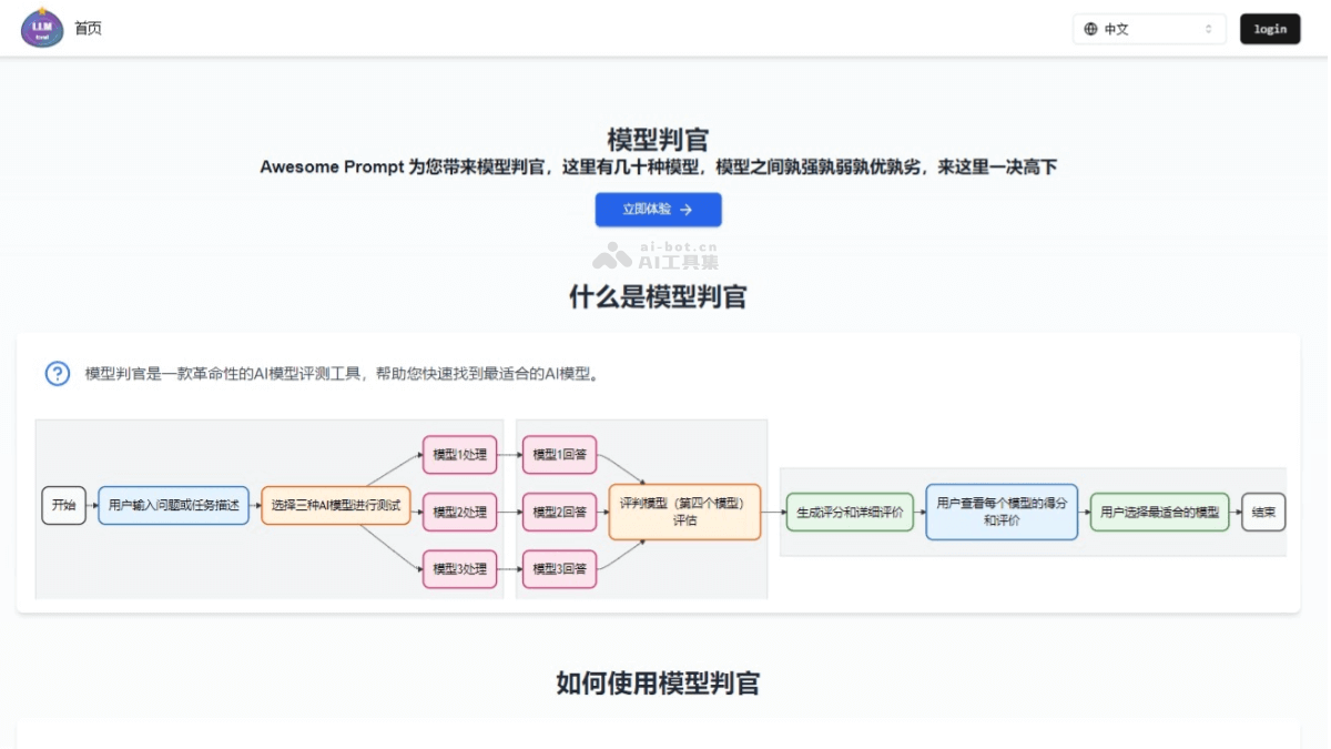 模型判官-在线AI模型评测平台，三个模型生成回答，第四个模型进行评判