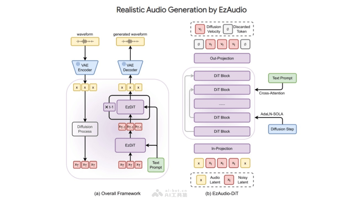 EzAudio-腾讯联合约翰霍普金斯大学推出的文本到音频生成模型