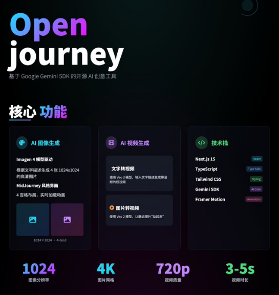 Openjourney：开源界杀出的MidJourney“平替”黑马