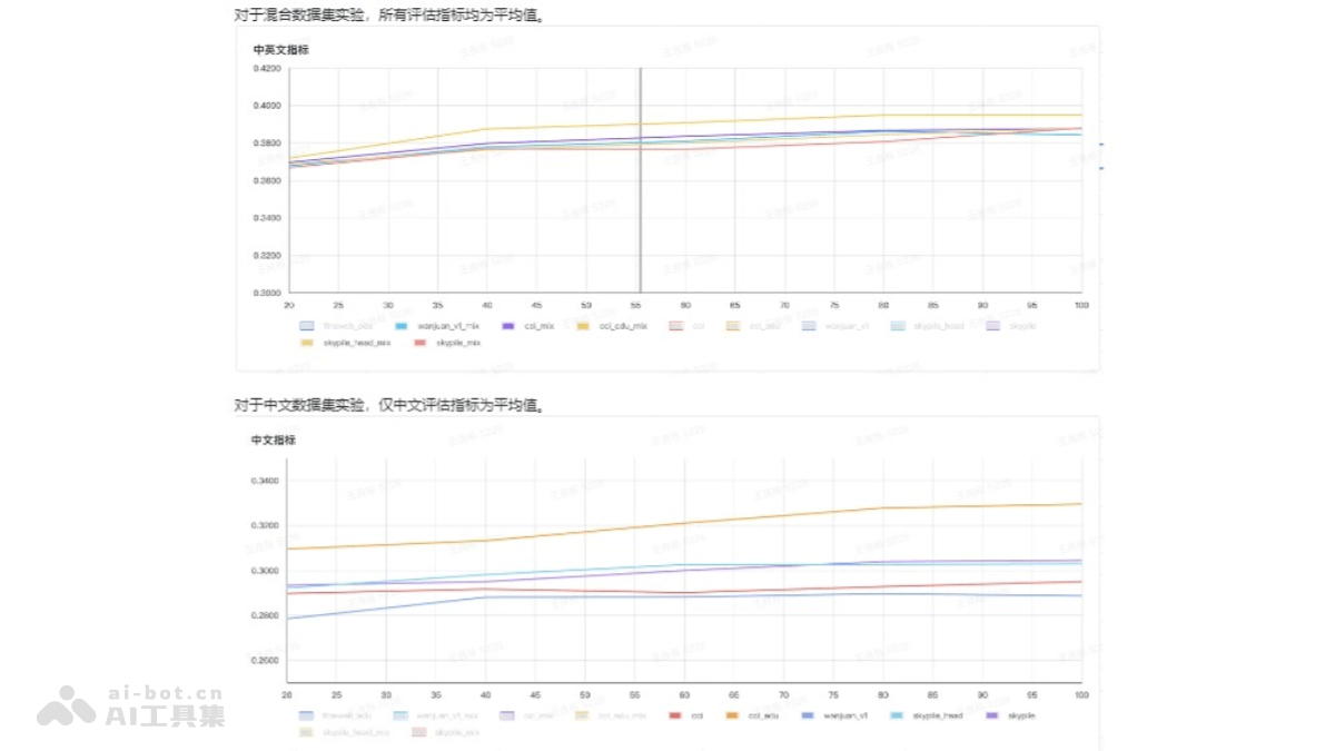 CCI 3.0-智源研究院发布的大规模的中文互联网语料库
