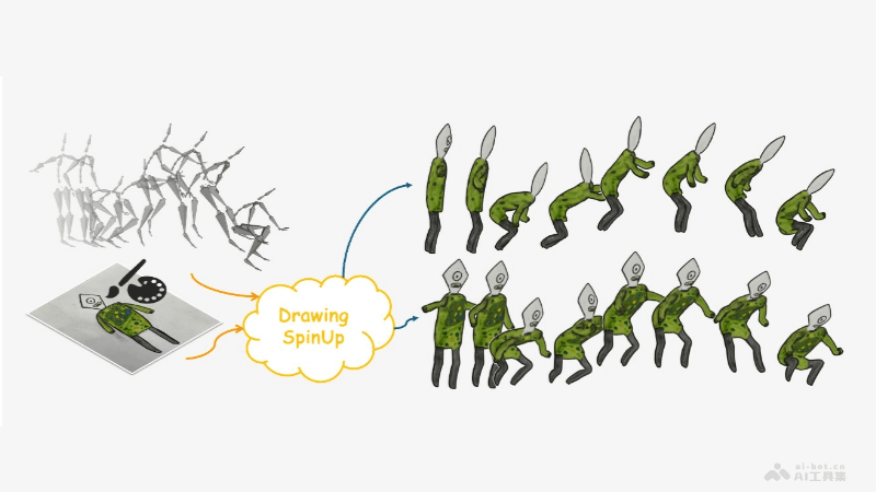 DrawingSpinUp-AI驱动的2D绘画转化为3D效果的动画生成技术