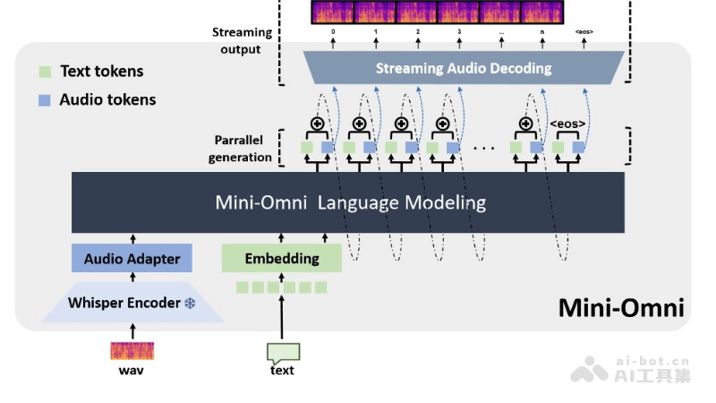 Mini-Omni-开源的端到端实时语音对话大模型