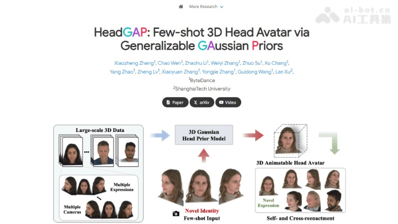 HeadGAP-字节跳动推出的3D头像生成模型