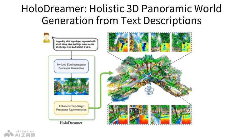 HoloDreamer-AI文本驱动3D场景生成框架