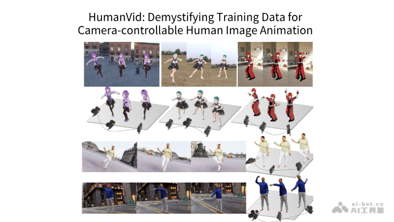 HumanVid-专为人类图像动画生成而设计的高质量数据集