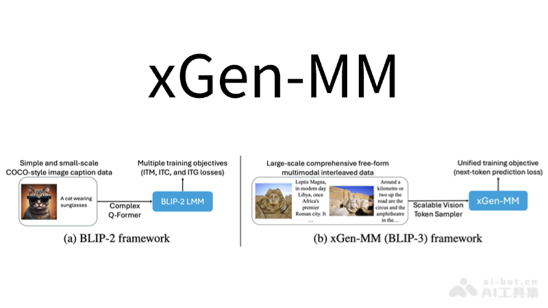xGen-MM-Salesforce推出的开源多模态AI模型