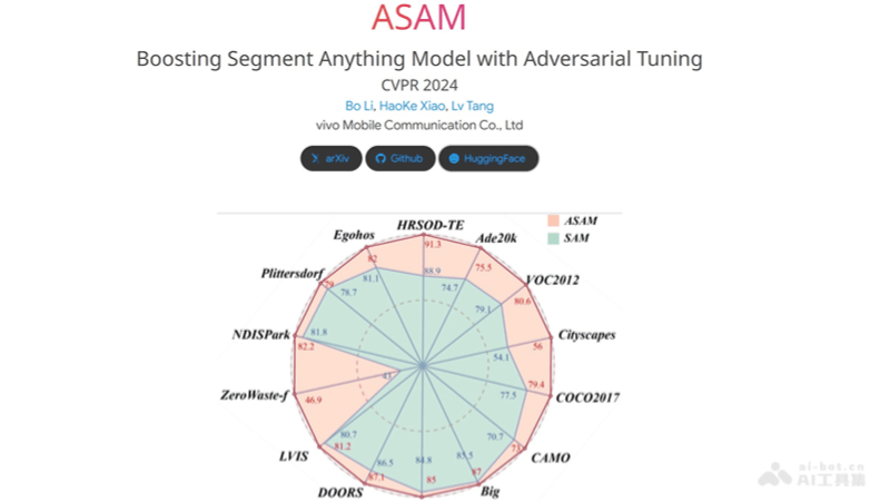 ASAM-vivo公司推出的AI图像分割模型
