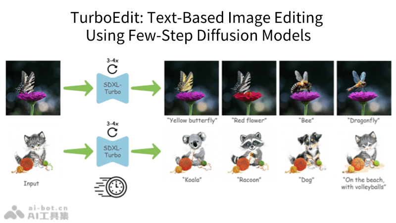TurboEdit-Adobe推出的AI即时图像编辑模型