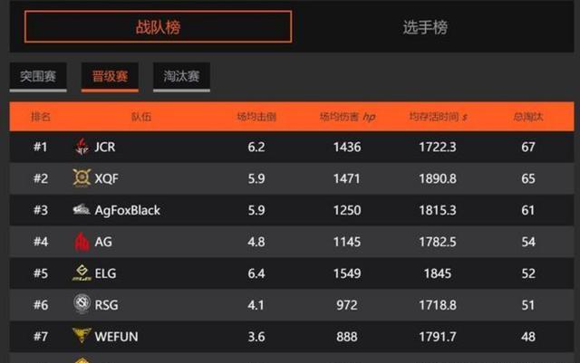 和平精英pel联赛，这2只小队有可能成为爆冷黑马！