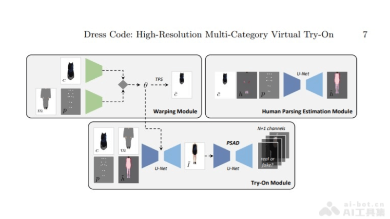 DressCode