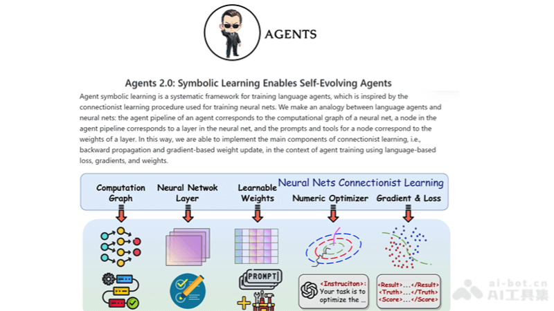 Agents-AIWaves公司推出的AI Agent开发工具