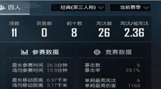 和平精英kda多少算高？和平精英KDA又如何计算呢？