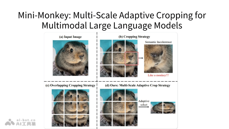 Mini-Monkey-华科联合华南理工推出的多模态AI模型