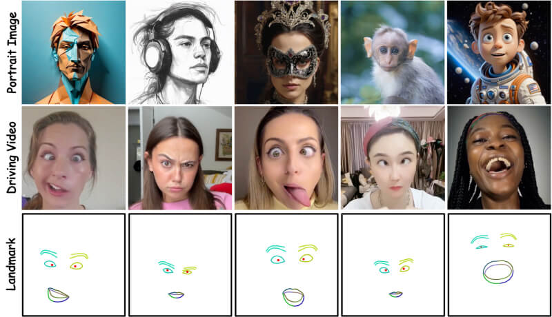 Follow-Your-Emoji的基准