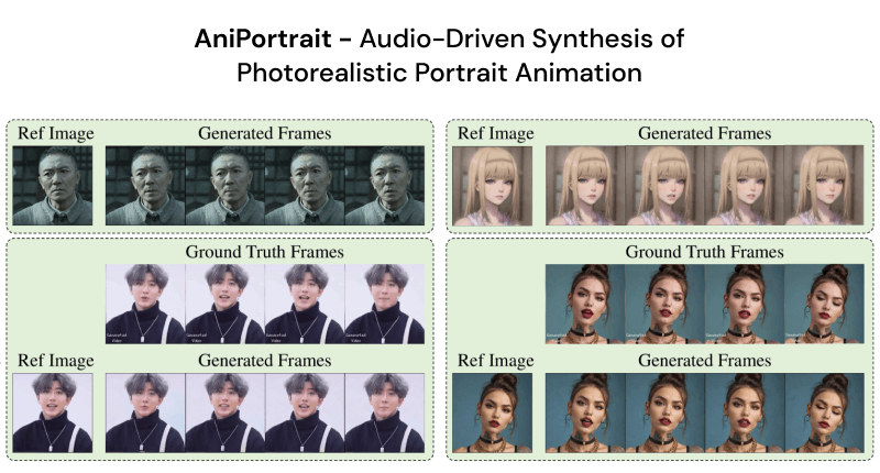 AniPortrait-腾讯开源的照片对口型视频生成框架