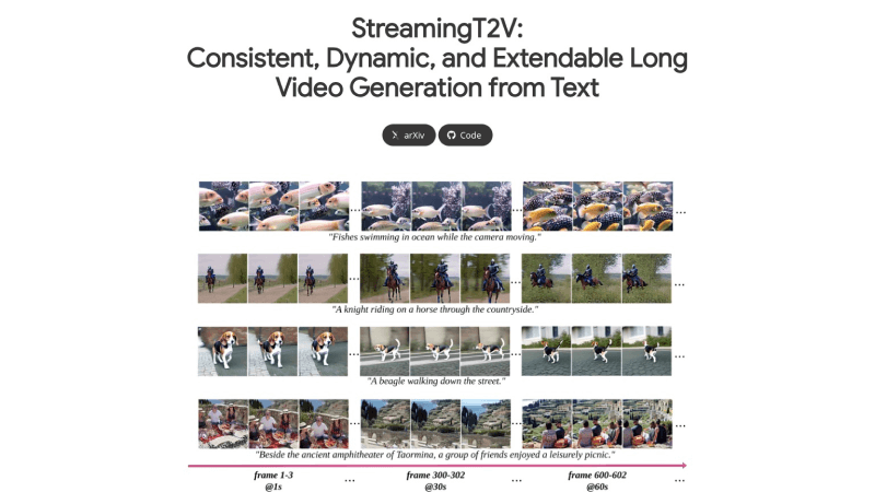 StreamingT2V-PicsArt推出的可生成长达2分钟视频的模型