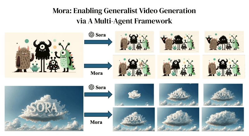 Mora-微软等推出的可生成12秒视频的多AI智能体框架