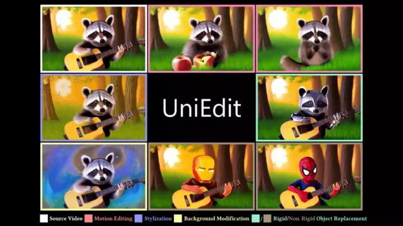 UniEdit-免训练调优的统一视频编辑框架