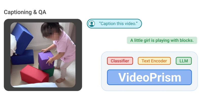 VideoPrism-谷歌研究团队推出的通用视频编码器